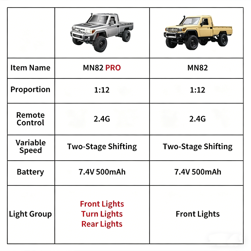 MN82 รถกระบะออฟโรด 4WD รุ่นอัพ - Interior Design Remote บทวิจารณ์และราคา